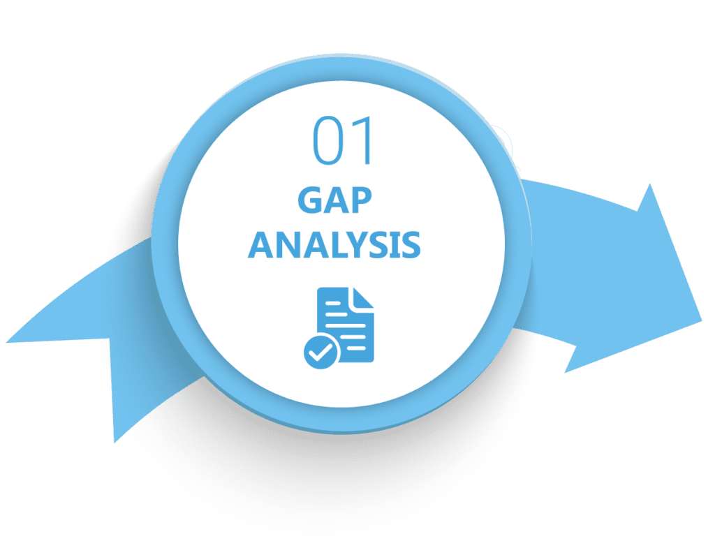 Step 1 - Gap Analysis